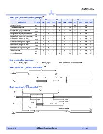 浏览型号AS7C3256A-10JC的Datasheet PDF文件第4页