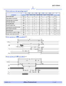 浏览型号AS7C3256A-10JC的Datasheet PDF文件第5页