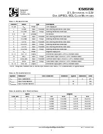 浏览型号ICS85356AGIT的Datasheet PDF文件第2页