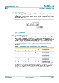 浏览型号PCA9546APW的Datasheet PDF文件第6页