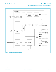 浏览型号SC16C2552的Datasheet PDF文件第11页