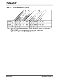 浏览型号PIC16C84的Datasheet PDF文件第4页