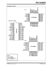 浏览型号PIC16C923T-08I/PT的Datasheet PDF文件第3页
