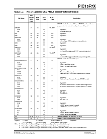 浏览型号PIC16F73的Datasheet PDF文件第11页