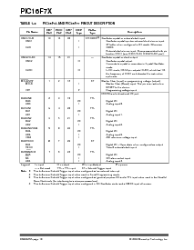 浏览型号PIC16F73的Datasheet PDF文件第12页