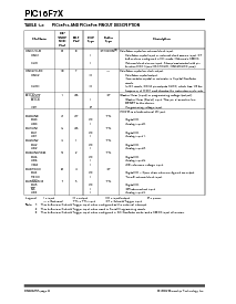 浏览型号PIC16F73的Datasheet PDF文件第10页