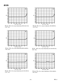 浏览型号AD1895AYRSRL的Datasheet PDF文件第14页