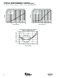 浏览型号ADS7822E/250的Datasheet PDF文件第8页