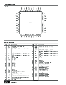浏览型号ADS7864YB/250的Datasheet PDF文件第4页
