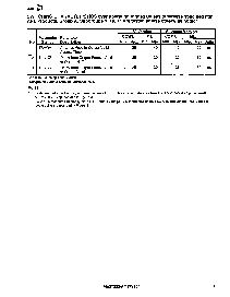 浏览型号AM27S23的Datasheet PDF文件第7页