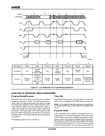 浏览型号AM28F256-120PIB的Datasheet PDF文件第18页