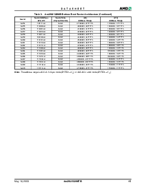 浏览型号AM29LV320MB120EI的Datasheet PDF文件第15页