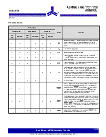 浏览型号ASM813LESAF的Datasheet PDF文件第3页