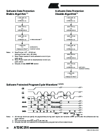 浏览型号AT29C256-90JI的Datasheet PDF文件第10页