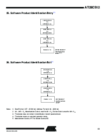 浏览型号AT29C512-15PC的Datasheet PDF文件第13页