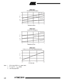 浏览型号AT89C2051-24SI的Datasheet PDF文件第12页