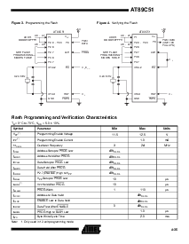 浏览型号AT89C51-24PC的Datasheet PDF文件第7页