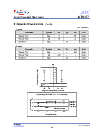 ͺ[name]Datasheet PDFļ4ҳ