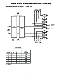 浏览型号CD74HCT4053M96E4的Datasheet PDF文件第4页