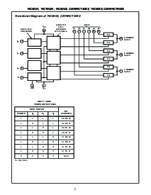 浏览型号CD74HCT4053M96E4的Datasheet PDF文件第5页