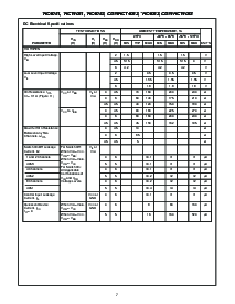 浏览型号CD74HCT4053M96E4的Datasheet PDF文件第7页