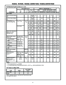 浏览型号CD74HCT4053M96E4的Datasheet PDF文件第8页