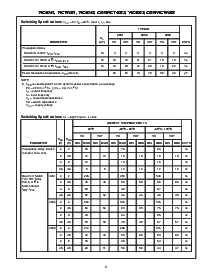 浏览型号CD74HCT4053M96E4的Datasheet PDF文件第9页