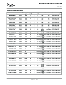 浏览型号CD74HCT4052M96E4的Datasheet PDF文件第16页