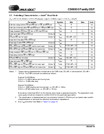 ͺ[name]Datasheet PDFļ8ҳ