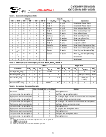 浏览型号CY7C025V的Datasheet PDF文件第16页