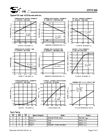 浏览型号CY7C199-25PC的Datasheet PDF文件第7页