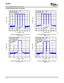 浏览型号DAC5687IPZP的Datasheet PDF文件第16页