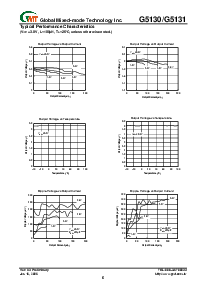 浏览型号G5131-35T23UF的Datasheet PDF文件第6页