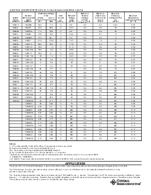 浏览型号1.5KE56的Datasheet PDF文件第3页