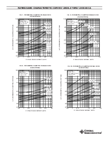 浏览型号1.5KE56的Datasheet PDF文件第5页