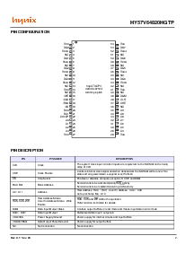 浏览型号HY57V64820HGTP-6的Datasheet PDF文件第2页