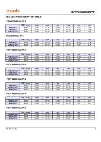 浏览型号HY57V64820HGTP-6的Datasheet PDF文件第9页