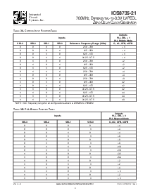 浏览型号ICS8735AM-21的Datasheet PDF文件第3页