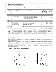 浏览型号LM2576HVSX-15的Datasheet PDF文件第6页