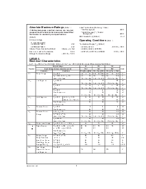 浏览型号LM7815CT的Datasheet PDF文件第2页