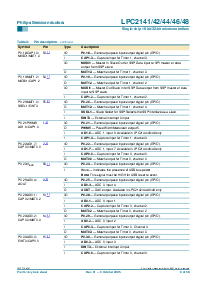 浏览型号LPC2148的Datasheet PDF文件第9页