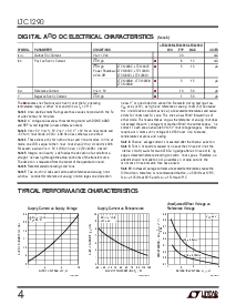 浏览型号LTC1290DIJ的Datasheet PDF文件第4页