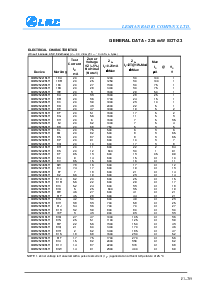 浏览型号MMBZ5239BLT1的Datasheet PDF文件第2页