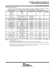 浏览型号MSP430F1491的Datasheet PDF文件第13页