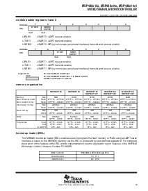 浏览型号MSP430F1491的Datasheet PDF文件第15页