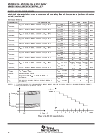 浏览型号MSP430F1491的Datasheet PDF文件第32页