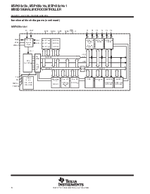 浏览型号MSP430F148IPM的Datasheet PDF文件第6页