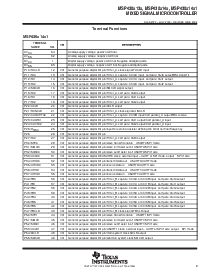 浏览型号MSP430F148IPM的Datasheet PDF文件第9页