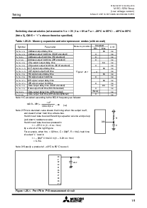 浏览型号M30620SFP的Datasheet PDF文件第15页