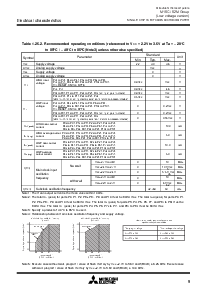 浏览型号M30620SFP的Datasheet PDF文件第9页
